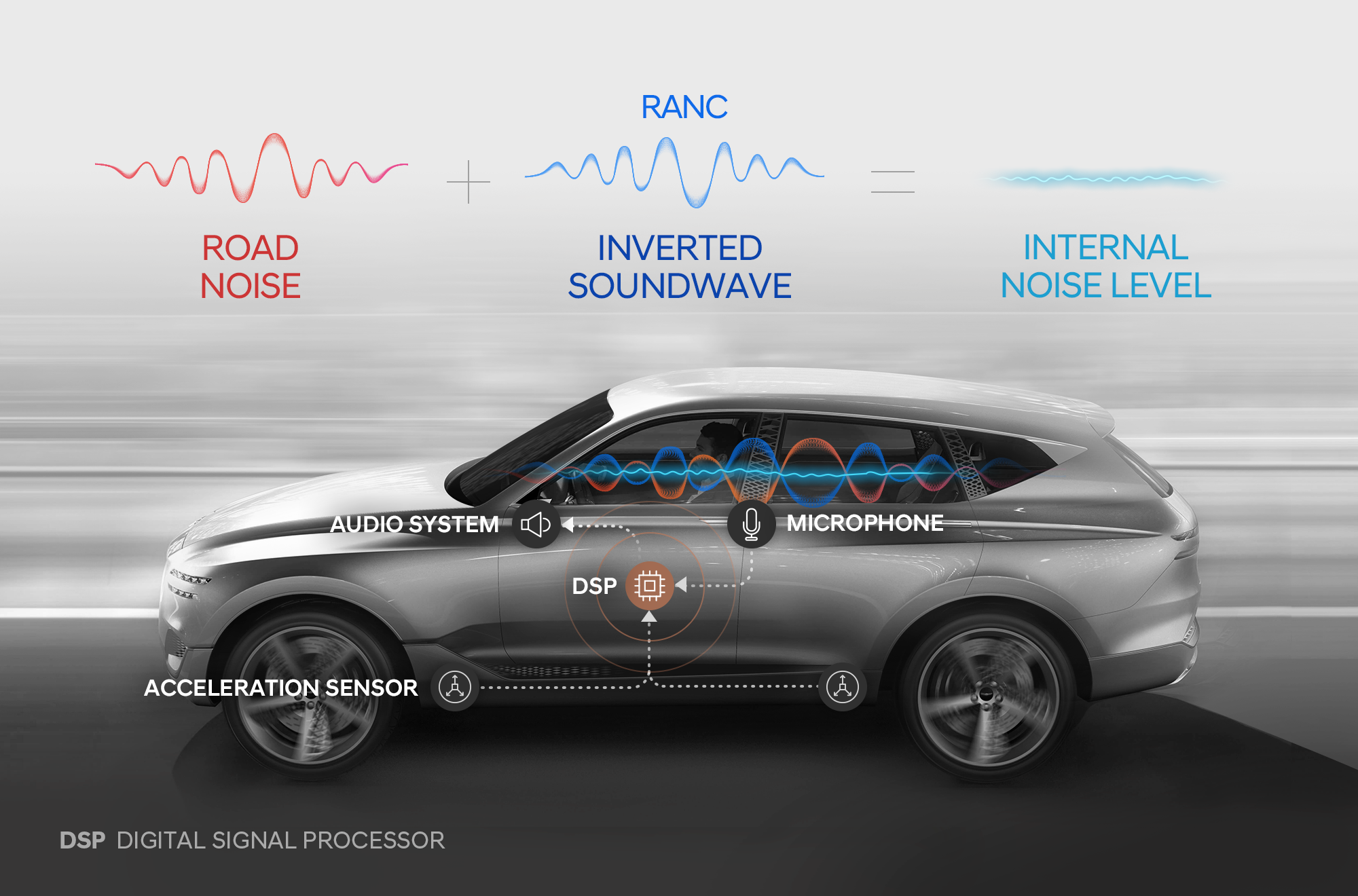 Hyundai Motor Group разрабатывает первую в мире систему активного подавления дорожных шумов
